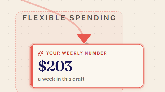 ADHD.MoneyMap Weekly Spending Number