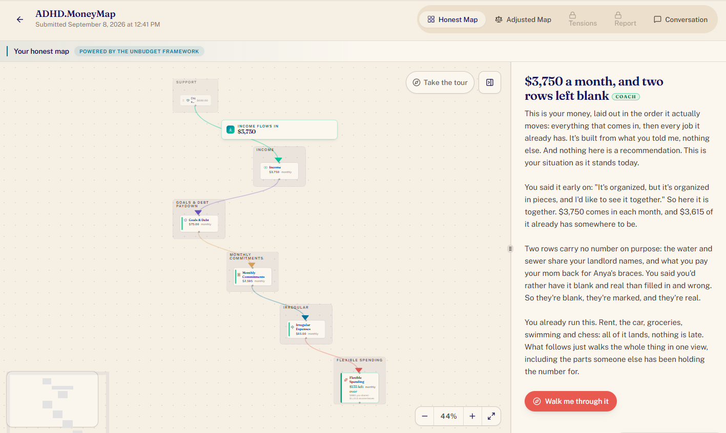the ADHD.MoneyMap honest map